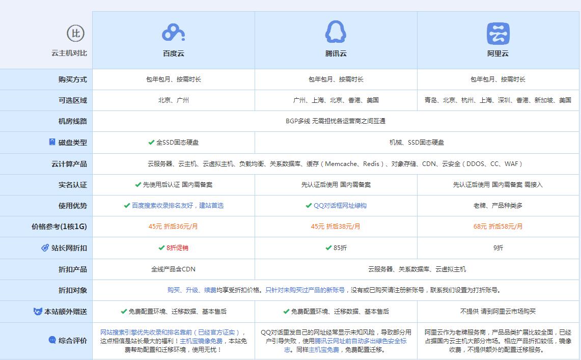 郁南云主机代理对比.jpg